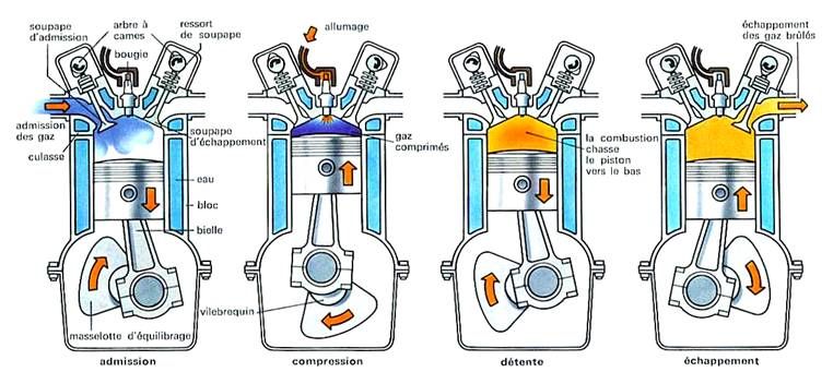 moteur